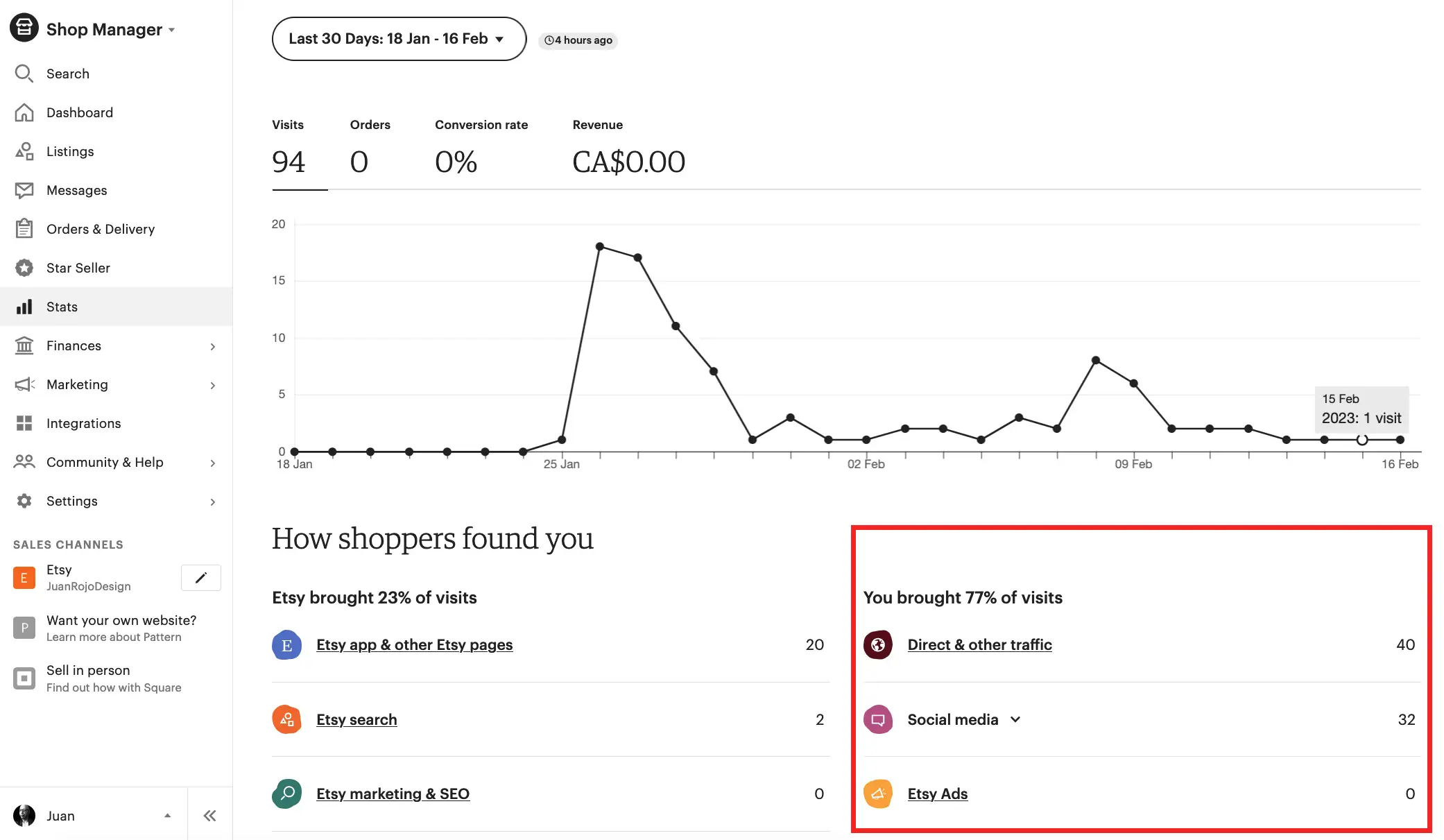 Side Hustle From Home, Easy Side Hustle, Online Side Hustle, Side Hustles | Screen shot displaying Etsy stats dashboard, showing store visits for the period from January 18 to February 16 - Juan Rojo Design Toronto